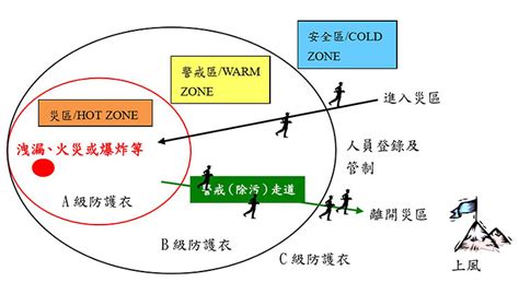 冷暖熱區劃分